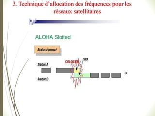 3. Technique d’allocation des fréquences pour les
réseaux satellitaires
 