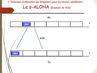 Le s-ALOHA (Exemple de ACK)
t
Rx
Tx
t
ACK
3. Technique d’allocation des fréquences pour les réseaux satellitaires
 