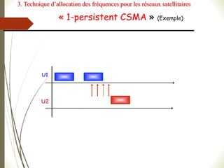 « 1-persistent CSMA » (Exemple)
U1
U2
3. Technique d’allocation des fréquences pour les réseaux satellitaires
 