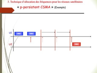« p-persistent CSMA » (Exemple)
U1
U2
3. Technique d’allocation des fréquences pour les réseaux satellitaires
 