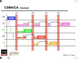 STN-SRC 2013 - Page 67
CSMA/CA (Exemple)
U1
U2
U3
U4
U5
IFS IFS IFS IFS
 