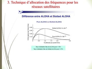 3. Technique d’allocation des fréquences pour les
réseaux satellitaires
 