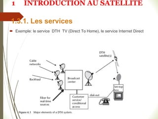 1.3.1. Les services
 Exemple: le service DTH TV (Direct To Home), le service Internet Direct
1 INTRODUCTION AU SATELLITE
 