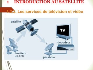 1.3.2. Les services de télévision et vidéo
1 INTRODUCTION AU SATELLITE
 