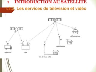1.3.2. Les services de télévision et vidéo
1 INTRODUCTION AU SATELLITE
 