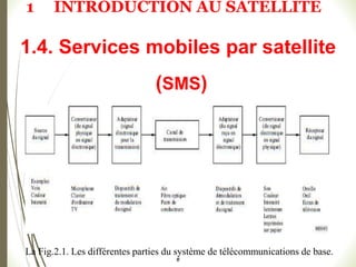 La Fig.2.1. Les différentes parties du système de télécommunications de base.
#
1.4. Services mobiles par satellite
(SMS)
1 INTRODUCTION AU SATELLITE
 