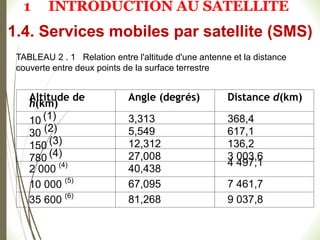 TABLEAU 2 . 1 Relation entre l'altitude d'une antenne et la distance
couverte entre deux points de la surface terrestre
Altitude de
h(km)
Angle (degrés) Distance d(km)
10 (1) 3,313 368,4
30 (2) 5,549 617,1
150 (3) 12,312 136,2
780 (4) 27,008 3 003,6
2 000 (4)
40,438
4 497,1
10 000 (5)
67,095 7 461,7
35 600 (6)
81,268 9 037,8
1.4. Services mobiles par satellite (SMS)
1 INTRODUCTION AU SATELLITE
 