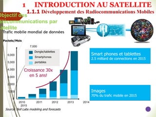 Croissance 30x
en 5 ans!
1,000
2,000
3,000
4,000
5,000
6,000
Trafic mobile mondial de données
Poctets/Mois
7,000
Dongle/tablettes
Smartphones
portables
Smart phones et tablettes
2.5 milliard de connections en 2015
Images
70% du trafic mobile en 2015
0
2010 2011 2012 2013 2014
2015
Source: Bell Labs modeling and forecasts
Objectif des
élécommunications par
satellite
1 INTRODUCTION AU SATELLITE
1.1.1 Développement des Radiocommunications Mobiles
 