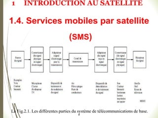 Les Télécommunications par  satellites.pptx