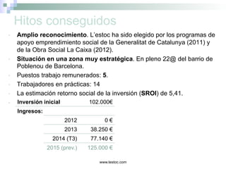 www.lestoc.com
Hitos conseguidos
•  Amplio reconocimiento. L’estoc ha sido elegido por los programas de
apoyo emprendimiento social de la Generalitat de Catalunya (2011) y
de la Obra Social La Caixa (2012).
•  Situación en una zona muy estratégica. En pleno 22@ del barrio de
Poblenou de Barcelona.
•  Puestos trabajo remunerados: 5.
•  Trabajadores en prácticas: 14
•  La estimación retorno social de la inversión (SROI) de 5,41.
•  Inversión inicial 102.000€
Ingresos:
2012 0 €
2013 38.250 €
2014 (T3) 77.140 €
2015 (prev.) 125.000 €
 