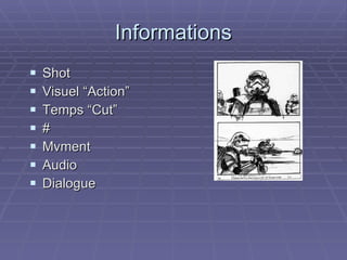 Informations Shot Visuel “Action” Temps “Cut” # Mvment Audio Dialogue 