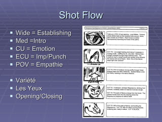 Shot Flow Wide = Establishing Med =Intro CU = Emotion ECU = Imp/Punch POV = Empathie Variété Les Yeux Opening/Closing 