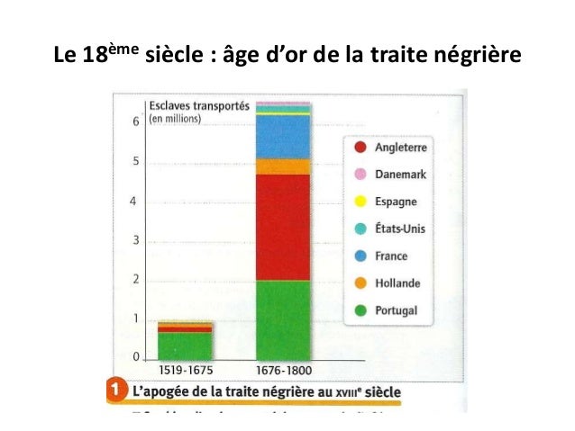 Les traites négrières et l'esclavage thème 3