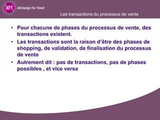 Les transactions du processus de vente


• Pour chacune de phases du processus de vente, des
  transactions existent.
• Les transactions sont la raison d’être des phases de
  shopping, de validation, de finalisation du processus
  de vente
• Autrement dit : pas de transactions, pas de phases
  possibles , et vice versa
 