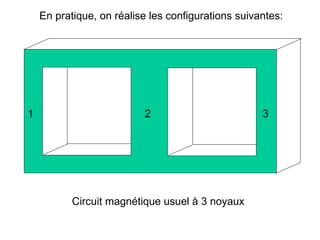 En pratique, on réalise les configurations suivantes:




1                         2                         3




           Circuit magnétique usuel à 3 noyaux
 