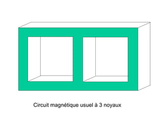 Circuit magnétique usuel à 3 noyaux
 