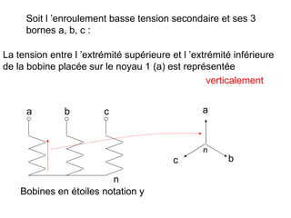 Soit l ’enroulement basse tension secondaire et ses 3
     bornes a, b, c :

La tension entre l ’extrémité supérieure et l ’extrémité inférieure
de la bobine placée sur le noyau 1 (a) est représentée
                                                   verticalement


     a         b         c                       a



                                                 n
                                          c            b

                         n
    Bobines en étoiles notation y
 