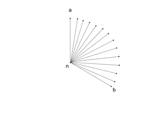 a




n



        b
 