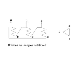 a            b           c
                                          a

                                      c
       b           c              a
                                          b

Bobines en triangles notation d
 