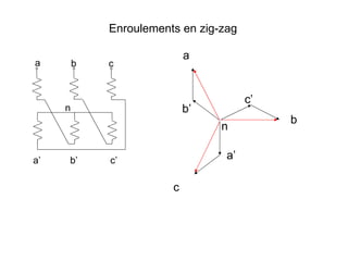 Enroulements en zig-zag

                            a
a        b   c


                                       c’
     n                      b’
                                            b
                                 n

a’   b’      c’                   a’

                        c
 