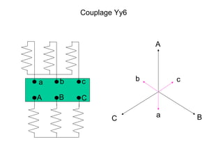 Couplage Yy6



                           A




a   b   c              b       c

A   B   C

                C          a       B
 