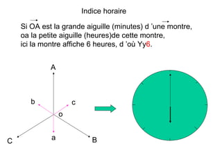 Indice horaire

    Si OA est la grande aiguille (minutes) d ’une montre,
    oa la petite aiguille (heures)de cette montre,
    ici la montre affiche 6 heures, d ’où Yy6.


             A



       b             c
                 o


C            a              B
 