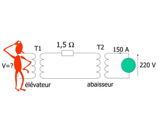 T1
                  1,5 Ω      T2   150 A

V=?                                       220 V


      élévateur           abaisseur
 