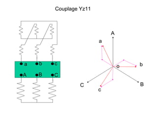 Couplage Yz11



                            A
                        a



a   b   c                           b
                                o
A   B   C
                 C                  B
                        c
 