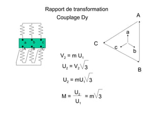 Rapport de transformation
                Couplage Dy                         A


                                            a
a   b   c
                                C
A   B   C                               c
                                                b
                  V2 = m U1
                  U2 = V2 3
                                                    B
                   U2 = mU1 3

                       U2
                  M=          =m 3
                       U1
 