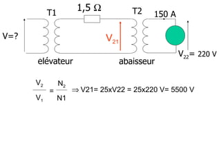 T1
                      1,5 Ω            T2   150 A

V=?                           V21
                                                    V22= 220 V
      élévateur                     abaisseur

      V2        N2
           =         ⇒ V21= 25xV22 = 25x220 V= 5500 V
      V1        N1
 