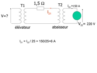 T1
                  1,5 Ω               T2   I22 =150 A
                            I21
V=?

                                                   V22= 220 V
      élévateur                   abaisseur


        I21 = I22 / 25 = 150/25=6 A
 