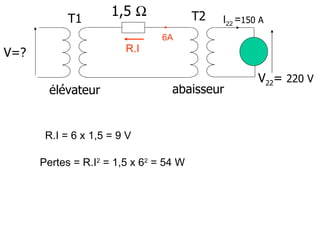 T1
                     1,5 Ω              T2   I22 =150 A
                                6A
V=?                     R.I

                                                     V22= 220 V
        élévateur                 abaisseur


       R.I = 6 x 1,5 = 9 V

      Pertes = R.I2 = 1,5 x 62 = 54 W
 