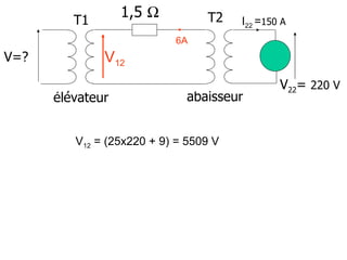 T1
                  1,5 Ω          T2    I22 =150 A
                           6A
V=?           V12
                                               V22= 220 V
      élévateur              abaisseur


         V12 = (25x220 + 9) = 5509 V
 