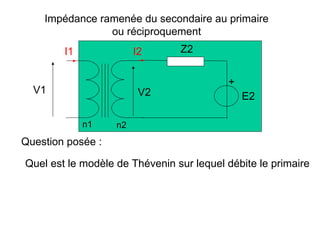 Impédance ramenée du secondaire au primaire
                ou réciproquement
        I1              I2      Z2


                                          +
  V1                     V2                   E2

             n1    n2
Question posée :

Quel est le modèle de Thévenin sur lequel débite le primaire
 