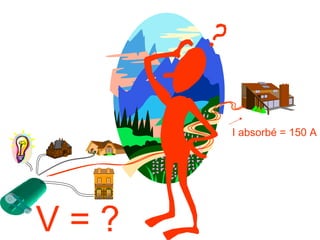 I absorbé = 150 A




V=?
 