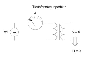 Transformateur parfait :
              A
         0



V1   ~                                  I2 = 0




                                        I1 = 0
 