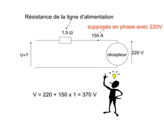 Résistance de la ligne d’alimentation
                           supposés en phase avec 220V
                 1,5 Ω
                            150 A



                                    récepteur   220 V
V=?




      V = 220 + 150 x 1 = 370 V
 