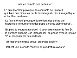 Prise en compte des pertes fer :

Le flux alternatif provoque des courants de Foucault
qui, bien que diminués par le feuilletage du circuit magnétique,
échauffent ce dernier.
Le flux alternatif provoque également des pertes par
hystérésis (retournement des petits aimants élémentaires).

En plus du courant absorbé I10 pour faire circuler le flux φ,
le primaire absorbe une intensité I1F en phase avec la tension
V1 et responsable des pertes fer.

 I1F est une intensité active, en phase avec V1

 I10 est une intensité réactive en quadrature avec V1
 