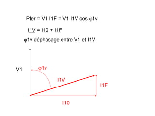 Pfer = V1 I1F = V1 I1V cos ϕ1v

      I1V = I10 + I1F
     ϕ1v déphasage entre V1 et I1V




V1        ϕ1v

                  I1V
                                      I1F


                        I10
 