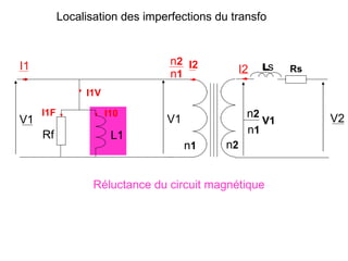 Localisation des imperfections du transfo



I1                               n2 I2             ls
                                 n1           I2         Rs

                I1V

     I1F              I10
                                V1               n2           V2
V1                                                  V1
     Rf                L1                        n1
                                     n1     n2


                  Réluctance du circuit magnétique
 