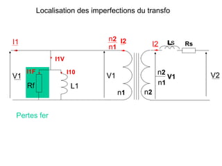 Localisation des imperfections du transfo



I1                               n2 I2             ls
                                 n1           I2         Rs

                I1V

     I1F              I10
                                V1               n2           V2
V1                                                  V1
     Rf                L1                        n1
                                     n1     n2


 Pertes fer
 