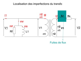 Localisation des imperfections du transfo



I1                               n2 I2             ls
                                 n1           I2           Rs

                I1V

     I1F              I10
                                V1               n2             V2
V1                                                  V1
     Rf                L1                        n1
                                     n1     n2


                                          Fuites de flux
 