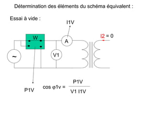 Détermination des éléments du schéma équivalent :

Essai à vide :
                             I1V


          W                            I2 = 0
                          A


 ~                   V1




                               P1V
                 cos ϕ1v =
      P1V                     V1 I1V
 