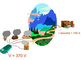 I absorbé = 150 A




V = 370 V
 