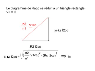 Le diagramme de Kapp se réduit à un triangle rectangle
 V2 = 0


             n2 . V1cc
             n1
                                               l
                                       jω s I2cc




                      R2 I2cc
                 n2         2              2
ω s I2cc =
 l           (
                 n1
                      V1cc ) - (Rs I2cc)           ⇒ ls
 