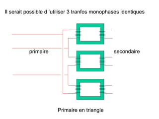 Il serait possible d ’utiliser 3 tranfos monophasés identiques




          primaire                              secondaire




                       Primaire en triangle
 