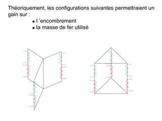 Théoriquement, les configurations suivantes permettraient un
gain sur :
            l ’encombrement
            la masse de fer utilisé
 