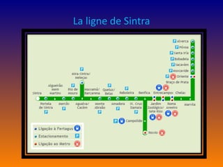 La ligne de Sintra 