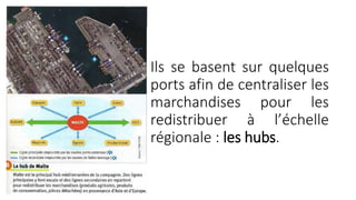 Ils se basent sur quelques 
ports afin de centraliser les 
marchandises pour les 
redistribuer à l’échelle 
régionale : les hubs. 
 