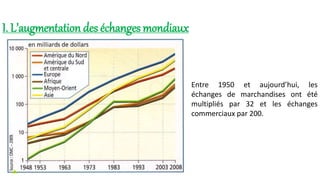 I. L’augmentation des échanges mondiaux 
Entre 1950 et aujourd’hui, les 
échanges de marchandises ont été 
multipliés par 32 et les échanges 
commerciaux par 200. 
 